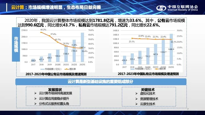 《中国互联网发展报告（2021）》07_看图王.web.jpg