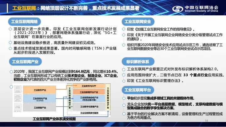 《中国互联网发展报告（2021）》14_看图王.web.jpg