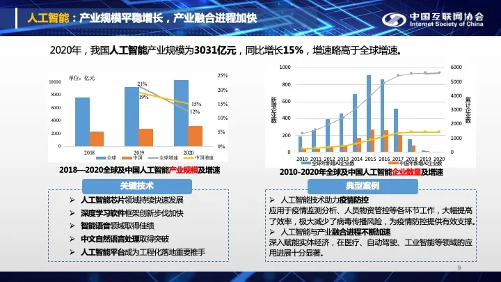 《中国互联网发展报告（2021）》09_看图王.web.jpg