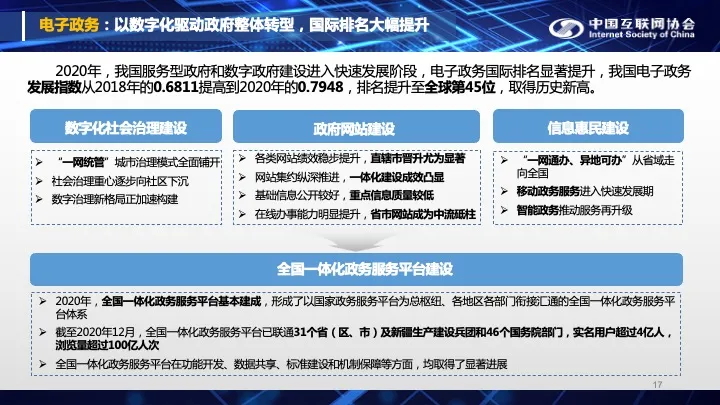 《中国互联网发展报告（2021）》17_看图王.web.jpg