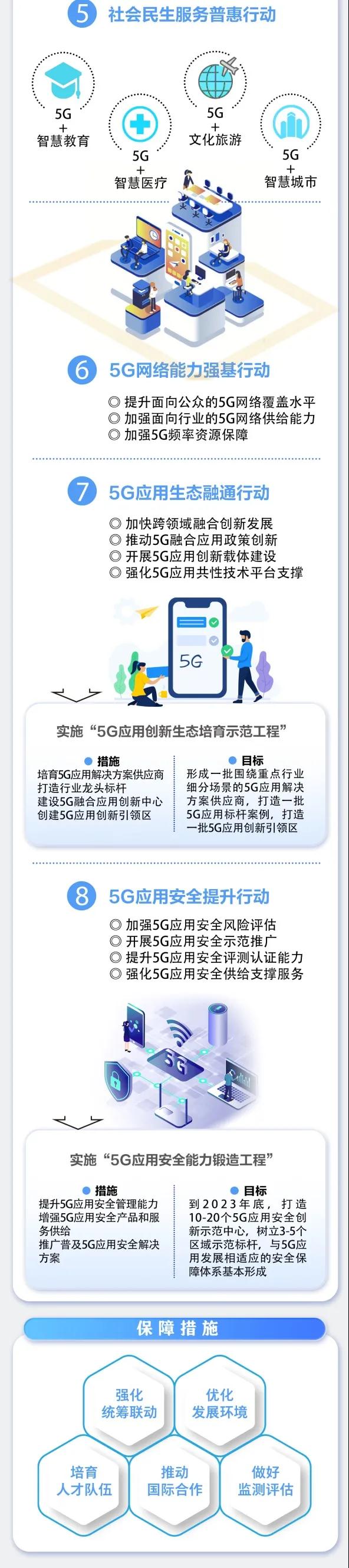 一图读懂《5G应用“扬帆”行动计划（2021-2023年）》04.jpg